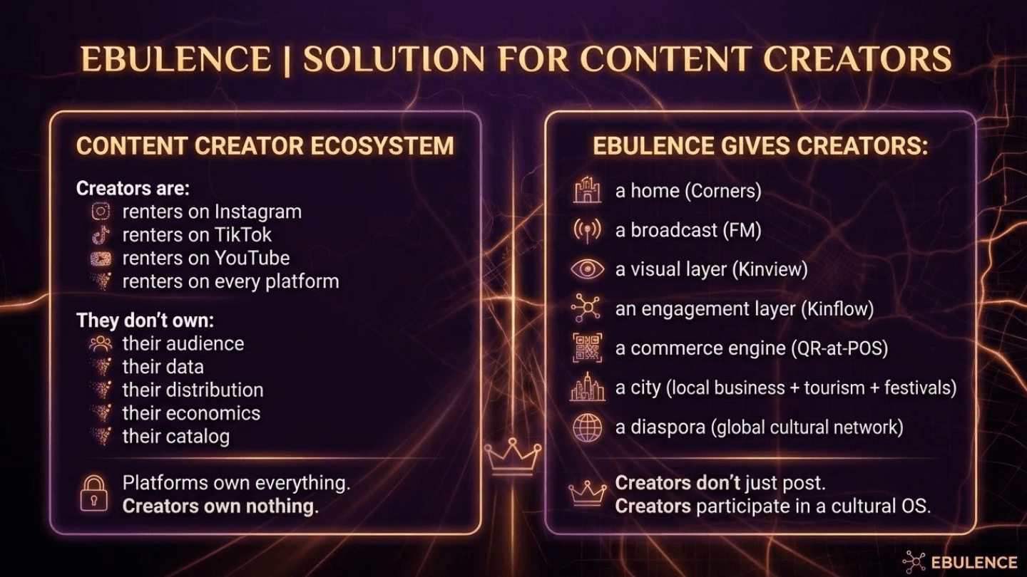 Ebulence Solution for Content Creators