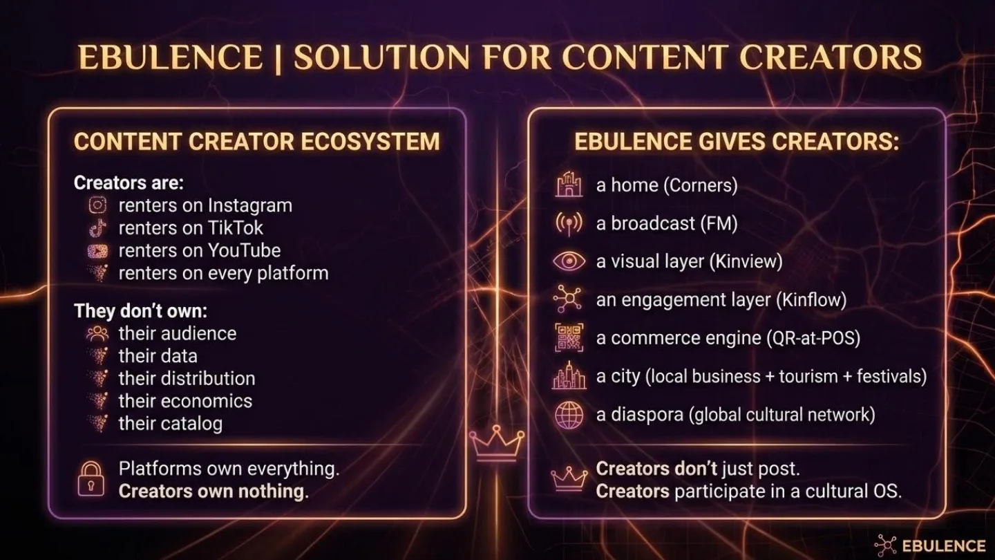 Ebulence Solution for Content Creators