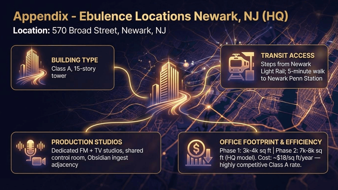 Ebulence HQ — Building Details