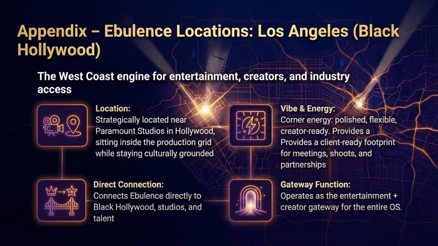 Los Angeles — Black Hollywood